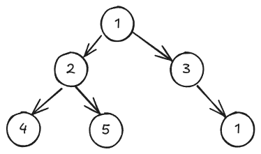Arbre binaire exemple