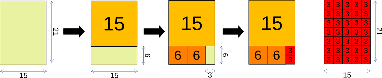 Représentation visuelle du PGCD