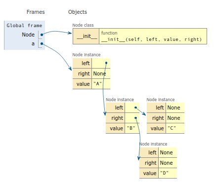 Structure via pythontutor