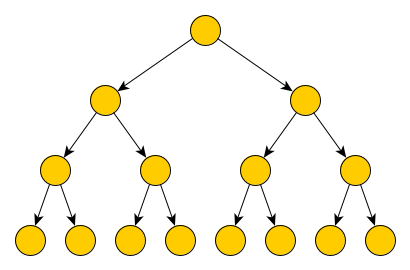N=2^h-1 - arbre parfait